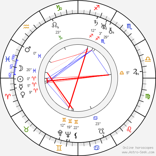 Rafi Peerzada birth chart, biography, wikipedia 2023, 2024