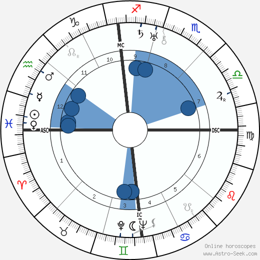 Regulus wikipedia, biography, birth chart, instagram Regulus wikipedia, horoscope, astrology, instagram