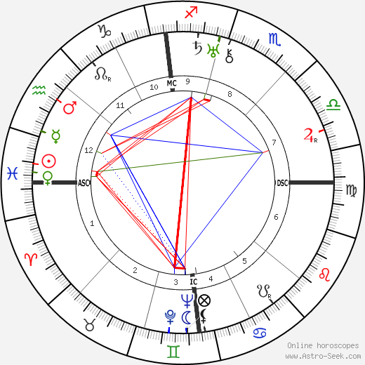 Regulus birth chart, Regulus astro natal horoscope, astrology