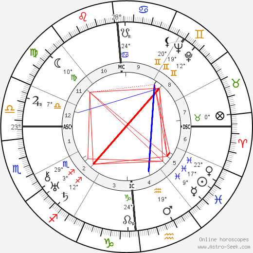 René Lefèvre birth chart, biography, wikipedia 2023, 2024