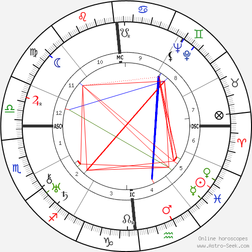 René Lefèvre birth chart, René Lefèvre astro natal horoscope, astrology