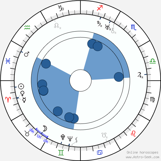 Rudolf Dassler horoscope, astrology, sign, zodiac, date of birth, instagram
