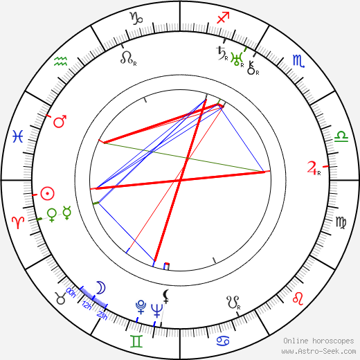 Rudolf Dassler birth chart, Rudolf Dassler astro natal horoscope, astrology