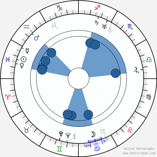 Saara Ranin horoscope, astrology, sign, zodiac, date of birth, instagram