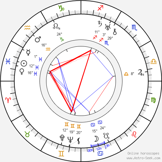 Saara Ranin birth chart, biography, wikipedia 2023, 2024