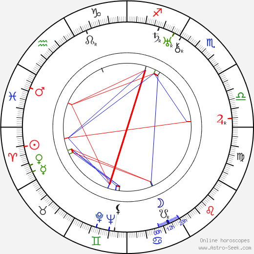 Sirkka Rissanen birth chart, Sirkka Rissanen astro natal horoscope, astrology