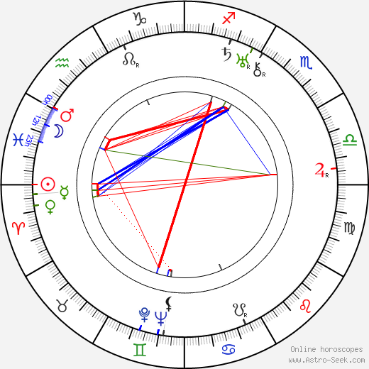 Wanda Tuchock birth chart, Wanda Tuchock astro natal horoscope, astrology