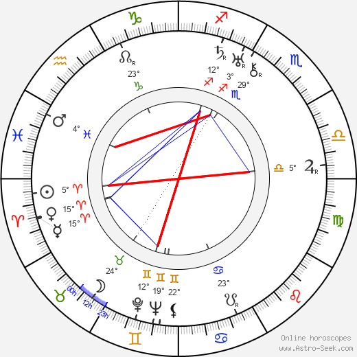 Winifred Holtby birth chart, biography, wikipedia 2024, 2025