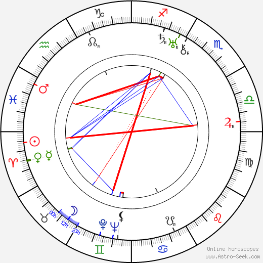 Winifred Holtby birth chart, Winifred Holtby astro natal horoscope, astrology