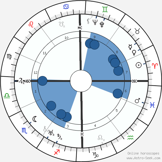 Achille Van Acker wikipedia, horoscope, astrology, instagram