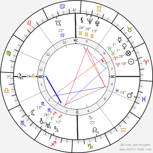 Achille Van Acker birth chart, biography, wikipedia 2023, 2024