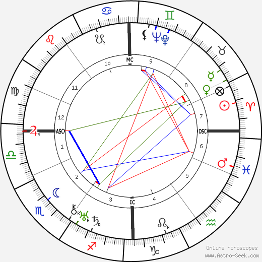 Achille Van Acker birth chart, Achille Van Acker astro natal horoscope, astrology