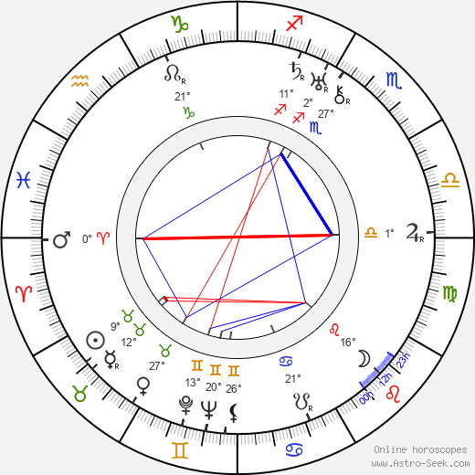 Adele Comandini birth chart, biography, wikipedia 2023, 2024