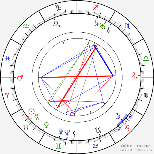 Adele Comandini birth chart, Adele Comandini astro natal horoscope, astrology