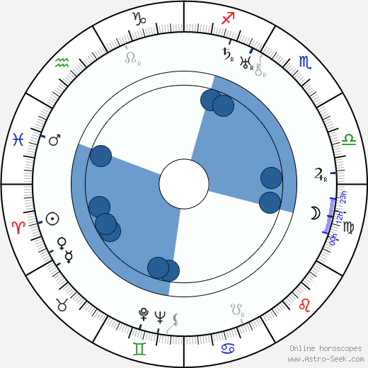 Agnes Ayres horoscope, astrology, sign, zodiac, date of birth, instagram