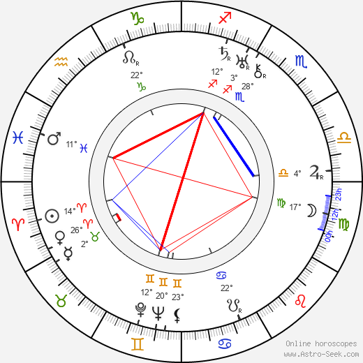 Agnes Ayres birth chart, biography, wikipedia 2023, 2024