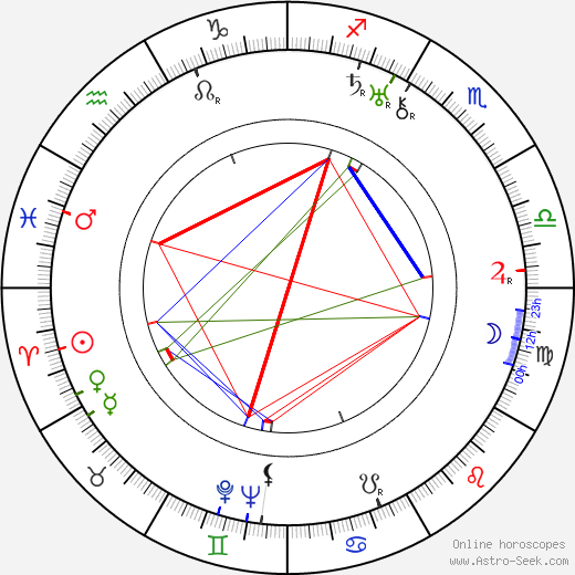 Agnes Ayres birth chart, Agnes Ayres astro natal horoscope, astrology