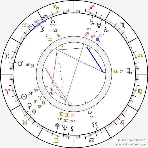 Aksel Airo birth chart, biography, wikipedia 2024, 2025