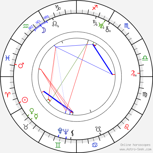 Aksel Airo birth chart, Aksel Airo astro natal horoscope, astrology