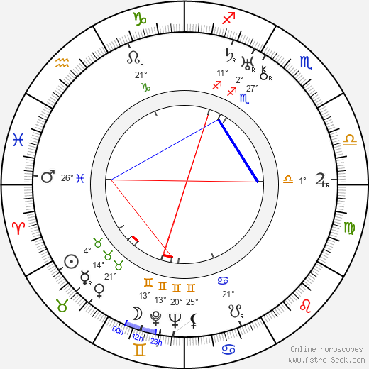 Anatoli Ktorov birth chart, biography, wikipedia 2023, 2024