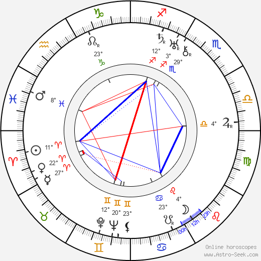 Annikki Karhi birth chart, biography, wikipedia 2023, 2024