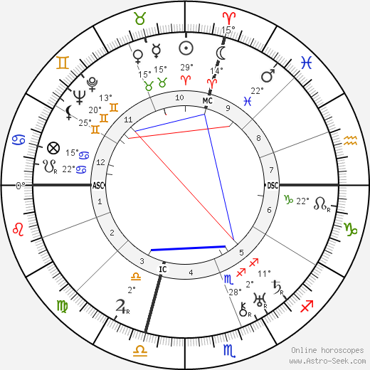 Constance Talmadge birth chart, biography, wikipedia 2024, 2025