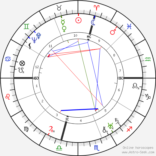 Constance Talmadge birth chart, Constance Talmadge astro natal horoscope, astrology