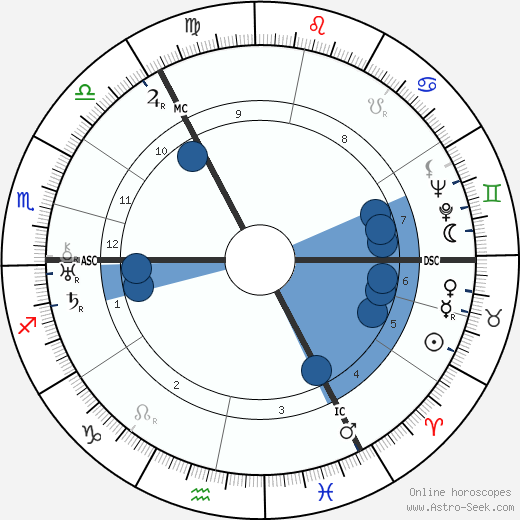 Edwin Erich Dwinger wikipedia, horoscope, astrology, instagram