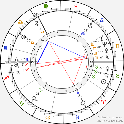 Edwin Erich Dwinger birth chart, biography, wikipedia 2024, 2025