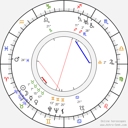 Eero Lehtonen birth chart, biography, wikipedia 2024, 2025