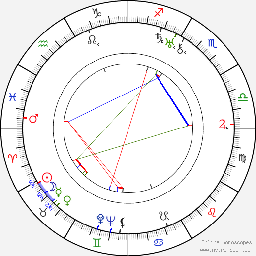 Eero Lehtonen birth chart, Eero Lehtonen astro natal horoscope, astrology