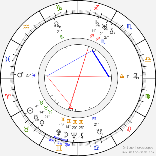 Eero Viitanen birth chart, biography, wikipedia 2023, 2024