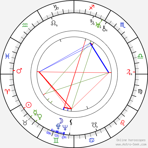 Eero Viitanen birth chart, Eero Viitanen astro natal horoscope, astrology