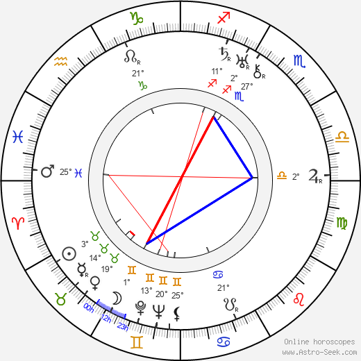 Ernest Laszlo birth chart, biography, wikipedia 2024, 2025