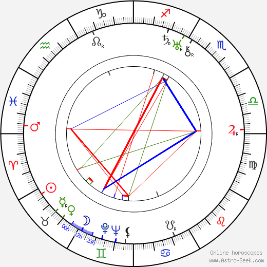 Ernest Laszlo birth chart, Ernest Laszlo astro natal horoscope, astrology