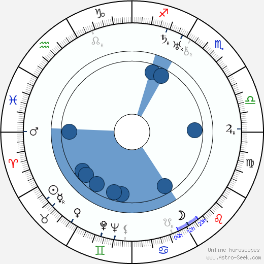 František Paul horoscope, astrology, sign, zodiac, date of birth, instagram