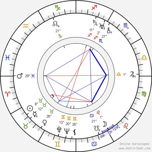 František Paul birth chart, biography, wikipedia 2023, 2024