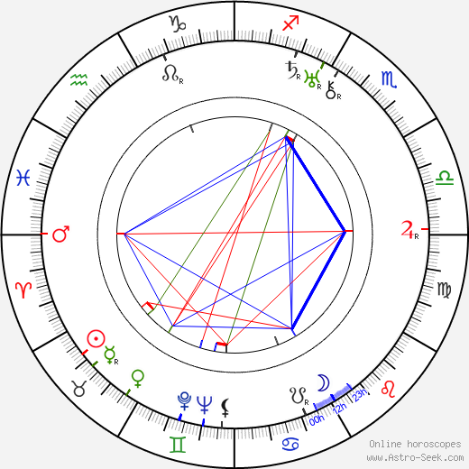 František Paul birth chart, František Paul astro natal horoscope, astrology