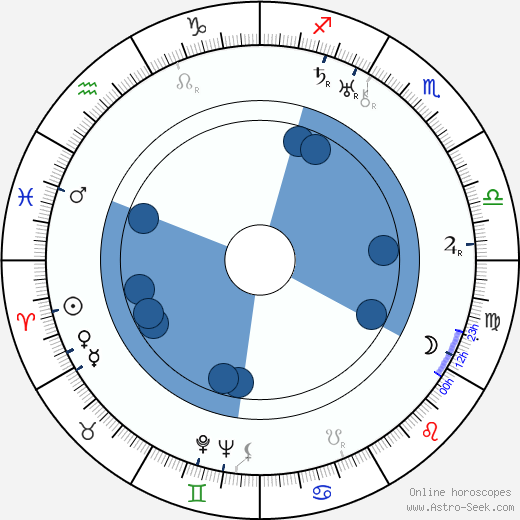 George Jessel horoscope, astrology, sign, zodiac, date of birth, instagram