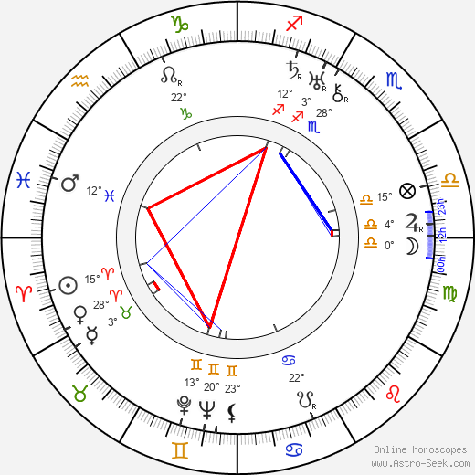 Henry Dehnert birth chart, biography, wikipedia 2024, 2025
