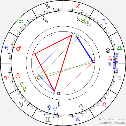 Henry Dehnert birth chart, Henry Dehnert astro natal horoscope, astrology