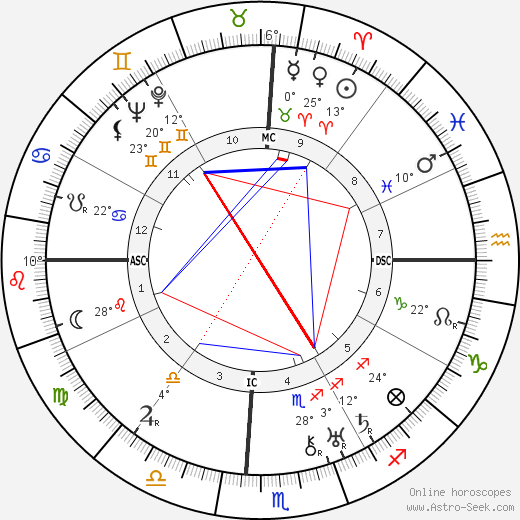 Henry R. Luce birth chart, biography, wikipedia 2023, 2024