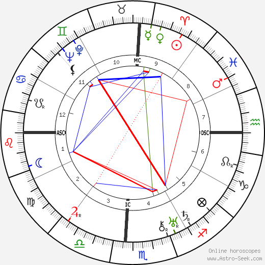 Henry R. Luce tema natale, oroscopo, Henry R. Luce oroscopi gratuiti, astrologia