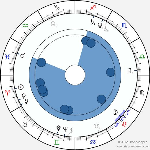 Hermann Giesler wikipedia, biography, birth chart, instagram Hermann Giesler wikipedia, horoscope, astrology, instagram