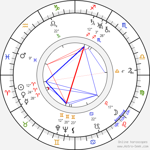 Hermann Giesler birth chart, biography, wikipedia 2024, 2025
