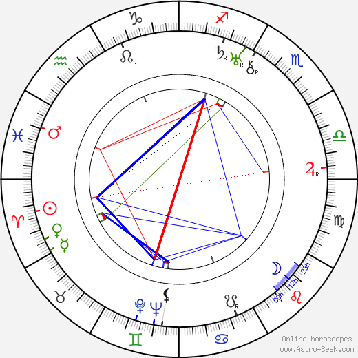 Hermann Giesler birth chart, Hermann Giesler astro natal horoscope, astrology