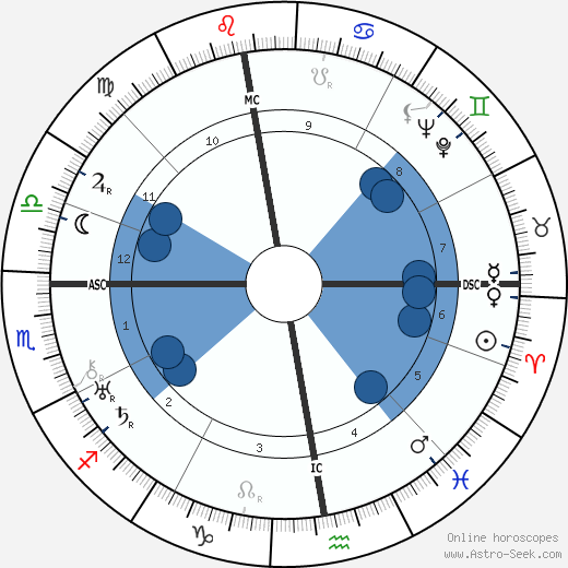 Jeanne Hébuterne wikipedia, horoscope, astrology, instagram