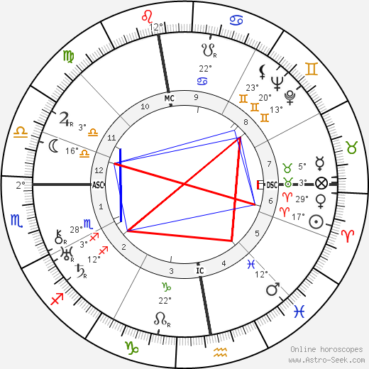 Jeanne Hébuterne birth chart, biography, wikipedia 2023, 2024