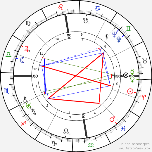 Jeanne Hébuterne birth chart, Jeanne Hébuterne astro natal horoscope, astrology