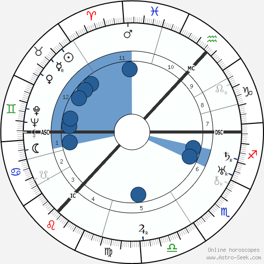 John Grierson wikipedia, horoscope, astrology, instagram